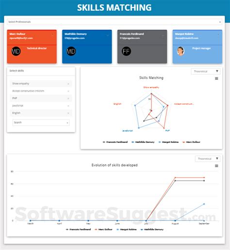 SkillsBoard Pricing, Reviews, & Features in 2022 