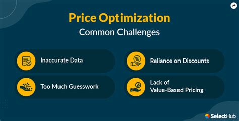 What Is Price Optimization Comprehensive Guide