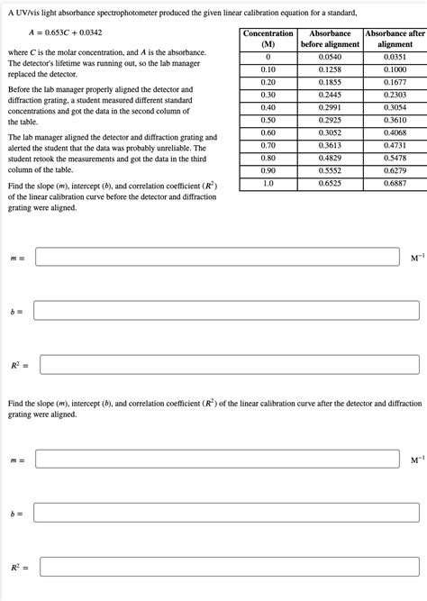 Solved A UV/vis light absorbance spectrophotometer produced | Chegg.com 