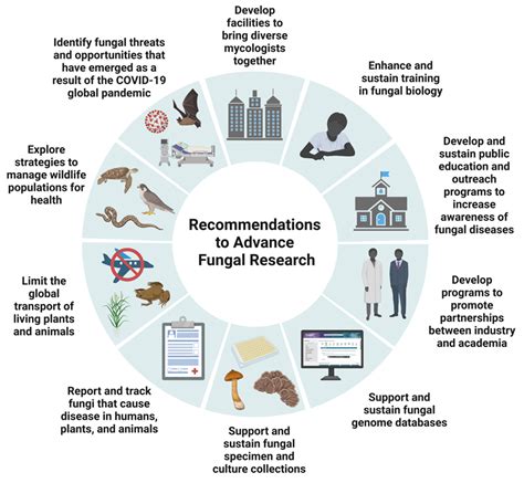 The Future Of Fungi Threats And Opportunities CIFAR