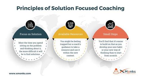 Solution Focused Coaching