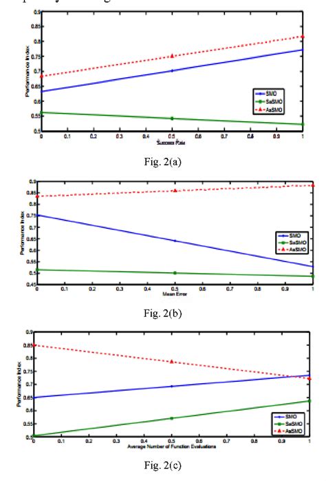 Figure 1 From Adaptive Step Size Based Spider Monkey Optimization