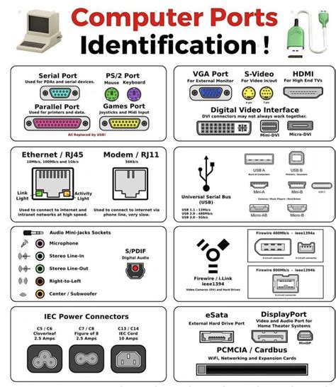 Computer Port Symbols