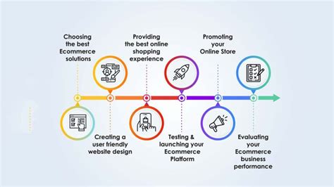 Professional E-commerce Application Development – Incrust