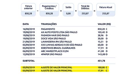 Reembolso Em Cartão De Crédito Dicas De Viagem Faq Br