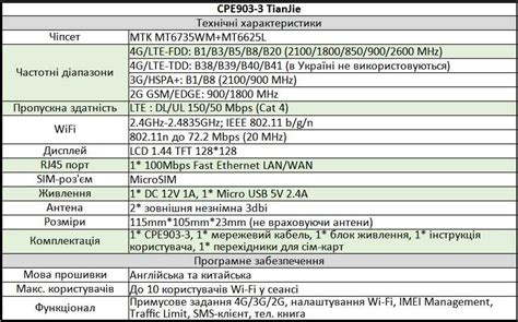 4G LTE Wi-Fi роутер на SIM-карту CPE903-3 CPF903 LAN/WAN модем: 1 350 ...