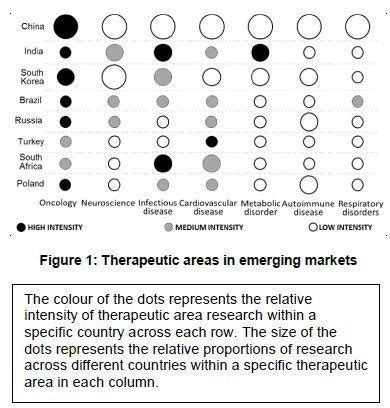 Questão 01 Unicamp 2018 The colour of the dots represents the