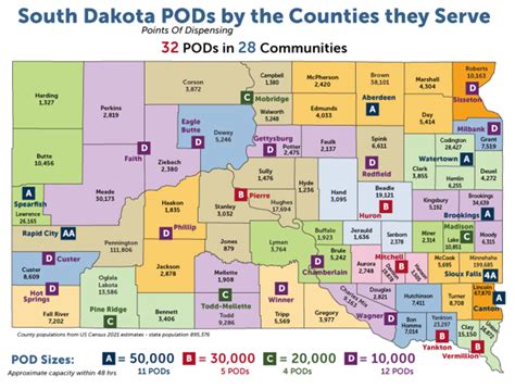 Point of Dispensing Information & Resources | South Dakota Department ...