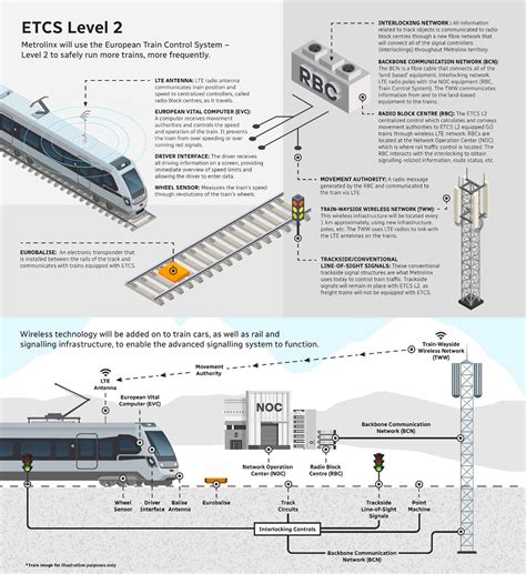 World standard signalling system to improve GO Train service