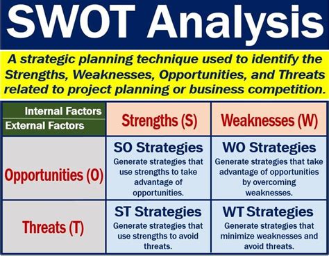 What Is A Swot Analysis Benefits And Examples Market Business News