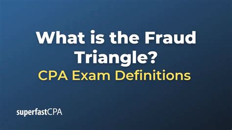 What is the Fraud Triangle?