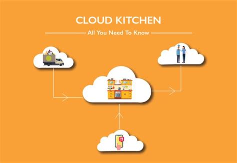 Zomato to start manual checks on cloud kitchens - CIO News