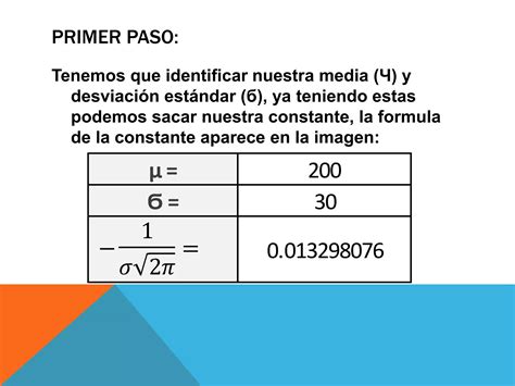 Curva De Gauss 2