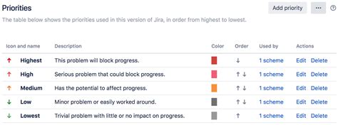 Jira Essentials Fifth Edition