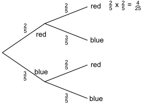 probability_tree_diagrams.html