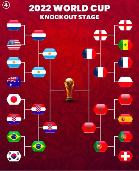 World Cup Semifinals Predictions Jon The Blogcentric