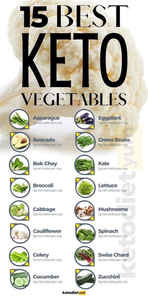 Keto Vegetables List With Carbs And Easy Recipes Artofit