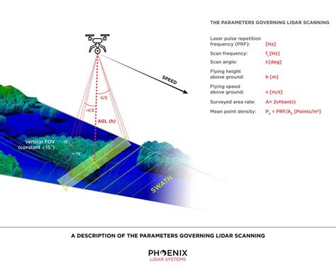 Lidar Mapping