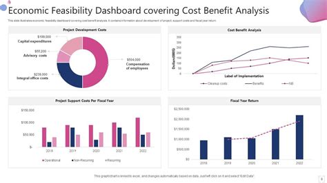 Top Economic Feasibility Templates With Samples And Examples