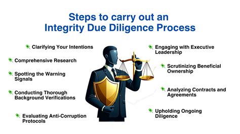 Integrity Due Diligence Navigating The Complexities Of Corporate