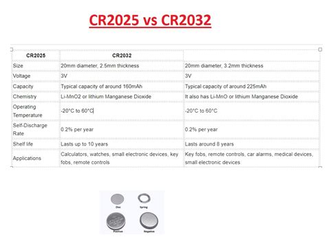 Difference Between CR2025 And CR2032 The Engineering Knowledge