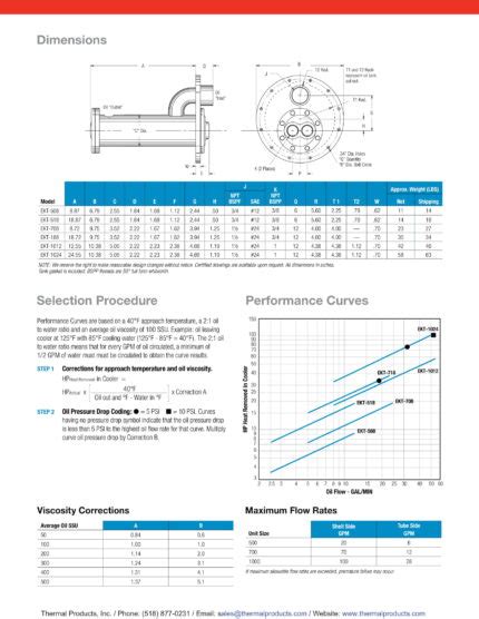 EKT Series Thermal Products