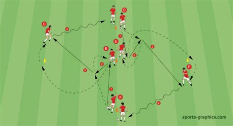 Soccer Passing Drills 3 Fantastic Exercises To Develop Superior Passing Skills Soccer Coaches