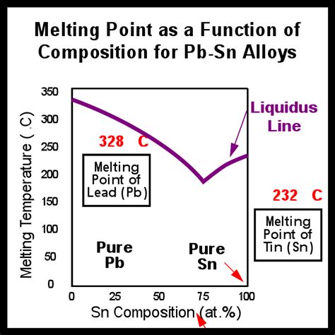 What Are Alloys Definition Examples And Metallurgy Materials