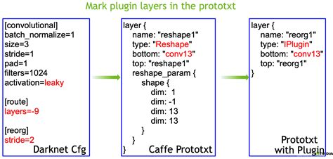 Tensorrt模型转换及部署，fp32 Fp16 Int8精度区分 Tensorrt Engine In Fp16 Csdn博客