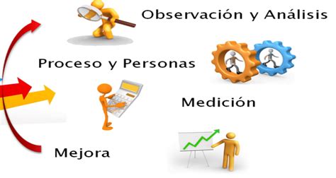 Análisis Mejora Y Determinación De Los Métodos De Trabajo Itemsa