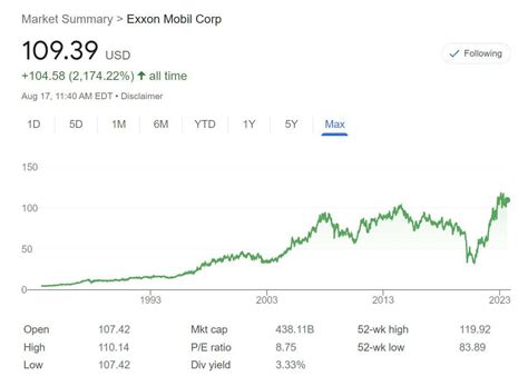 The 20 Best Blue Chip Stocks To Buy In 2023