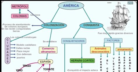 Mapa Conceptual De Las Causas De La Conquista De México 1