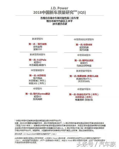 2018中國新車質量研究新聞發布暨頒獎典禮在京舉行 每日頭條