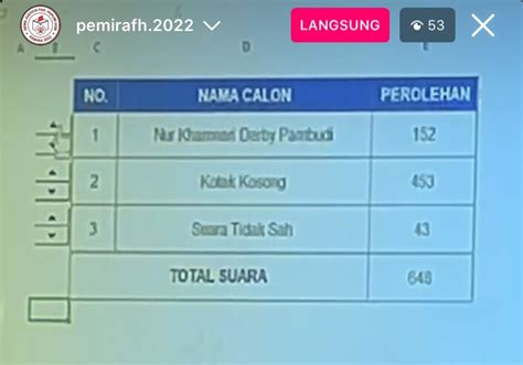 UGM FESS On Twitter Ugm Fess Ada Yg Baru Nonton Livenya Juga Https