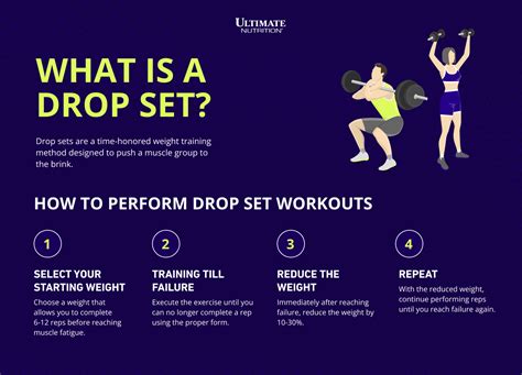 What is a Drop Set? | Ultimate Nutrition