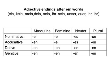 German adjective endings - shoppingtiklo