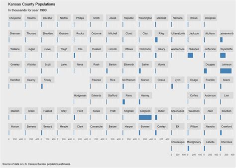 Kansas County Population