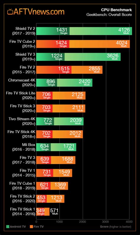 4K Tv Comparison Chart / Insignia Fire Tv Edition 4k Review Ns ...