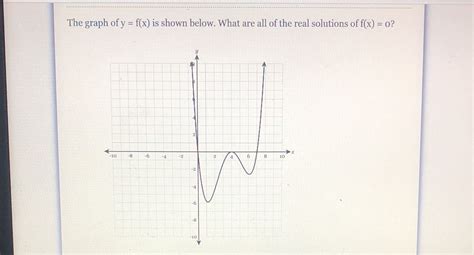 Solved The Graph Of Y F X Is Shown Below What Are All Of The Real