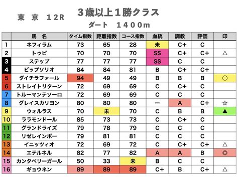 【平場予想】6月10日（土）東京競馬｜匠競馬【能力ファクター】