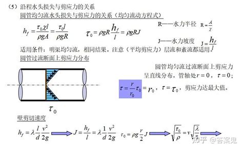 流体力学知识点总结 知乎