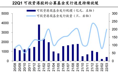 2022年公募基金一季报出炉！港股哪些行业和明星个股最受青睐？ 知乎