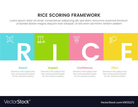 Rice scoring model framework prioritization Vector Image