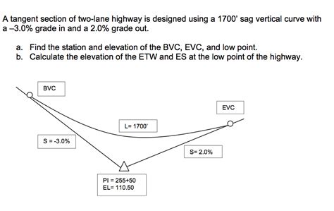 A Tangent Section Of Two Lane Highway Is Designed Chegg