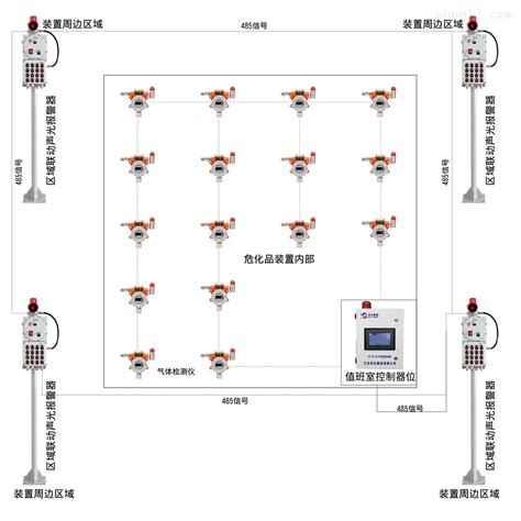 区域联动声光报警器在危险区域的应用 江苏苏仪集团有限公司