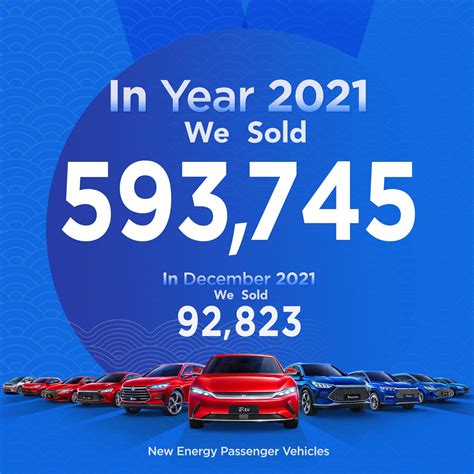 Byd On Twitter Byd Led Chinas New Energy Passenger Vehicle Industry