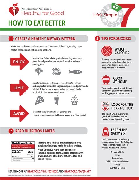 Lifes Simple 7 Eat Better Infographic American Stroke Association