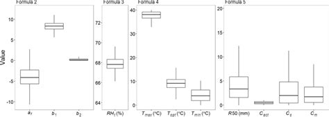 Bayesian Estimation Of The Model Parameters And Their Posterior