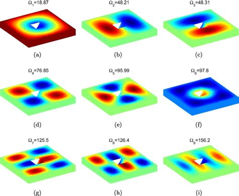 Waves Why Does Air Vibration Produce A Spherical Wavefront And Not A