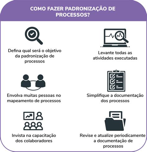 Padronização De Processos O Que é Benefícios E Como Fazer